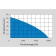 94173 | Hauswasserwerk HWW 2100 G