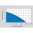58566 | Akku Regenfasspumpe RFP 18-201-23
